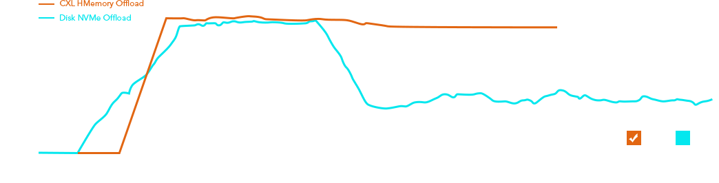 OPT-66B MODEL PROGRESS 99%