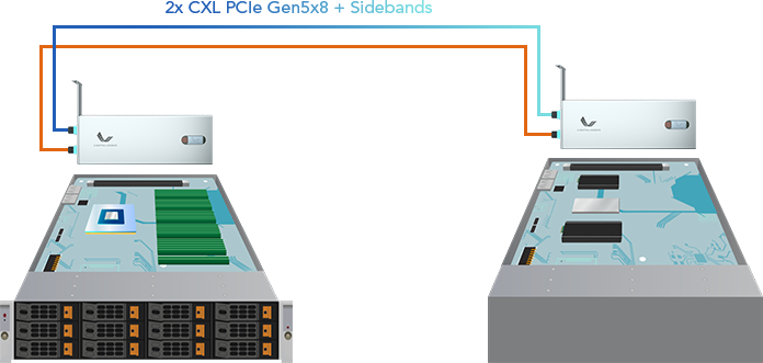 Case Study: Memory Expansion for Text Summarization